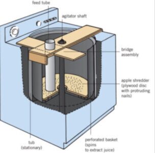 Converted Washing Machine Cider Press